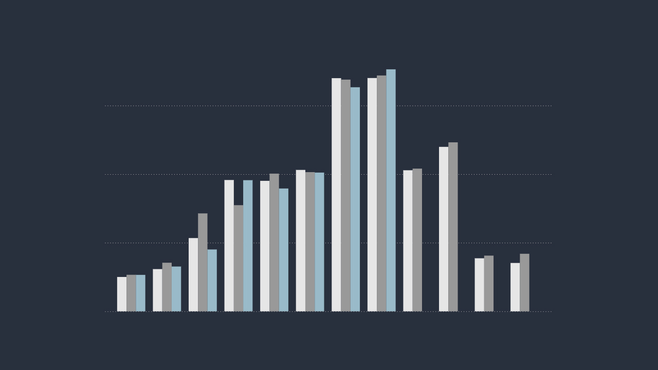 Overnatningstal graf